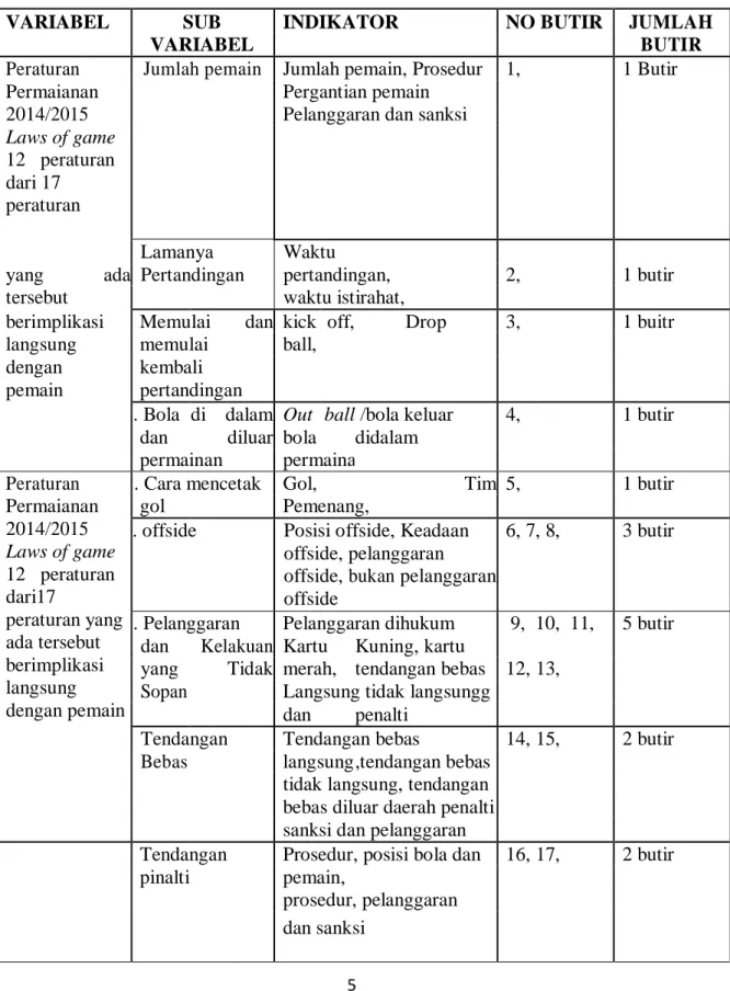 Tabel 3.1 Kisi-kisi Instrumen Isian Tingkat Pemahaman Pemain Sepakbola Tentang  Peraturan Permainan Sepakbola (Laws Of The Game) 2014/2015 Pada Klub  Persatuan Sepakbola Medan Sekitarnya (PSMS) Medan
