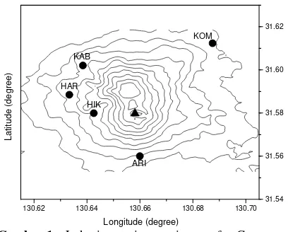 Gambar 1. Lokasi stasiun seismograf GunungapiSakurajima (KAB, HAR, KOM, ARI, HIK)ditandai oleh persegi hitam dan kawah aktifMinamidake ditandai dengan segitiga hitam.