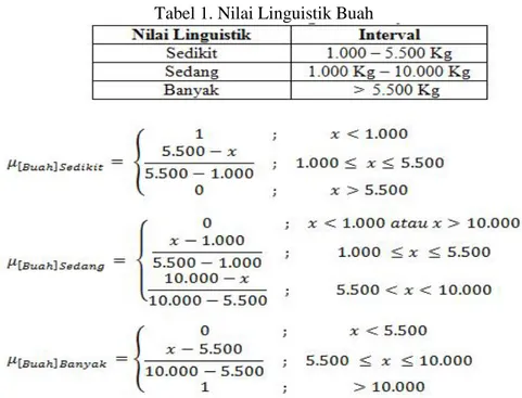Tabel 1. Nilai Linguistik Buah