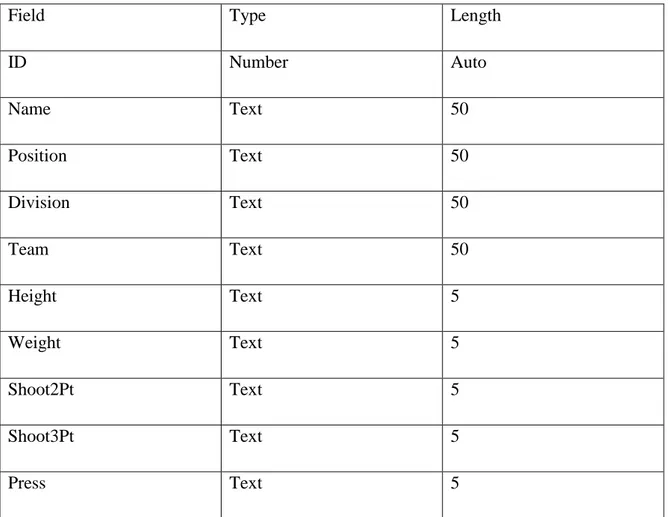Table 3.1 Struktur Tabel 