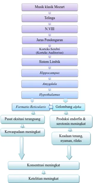 Gambar  1.1  Kerangka Pemikiran 