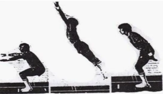 Gambar 6. tes daya ledak otot tungkai (standing broad jump) 