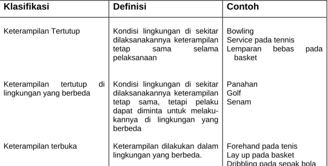 Tabel 4-1  Klasifikasi Keterampilan Gerak 