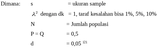 Tabel 3.2Populasi Siswa SMP Islam Sunan Gunung Jati