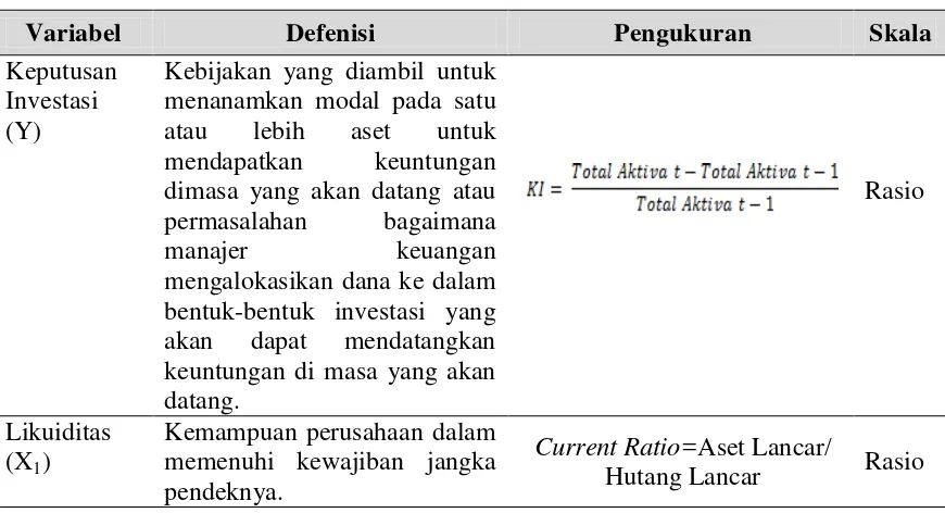 Tabel 4.1. Defenisi Operasional dan Pengukuran Variabel 