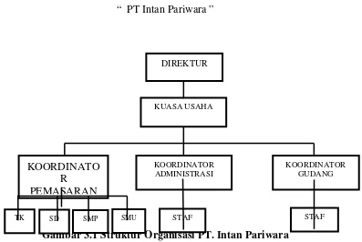 Gambar 3.1 Struktur Organisasi PT. Intan Pariwara 