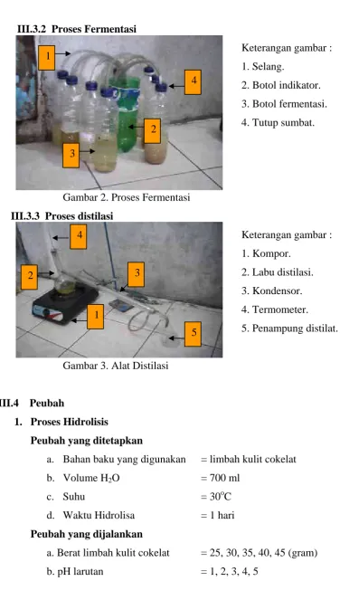 Gambar 2. Proses Fermentasi 