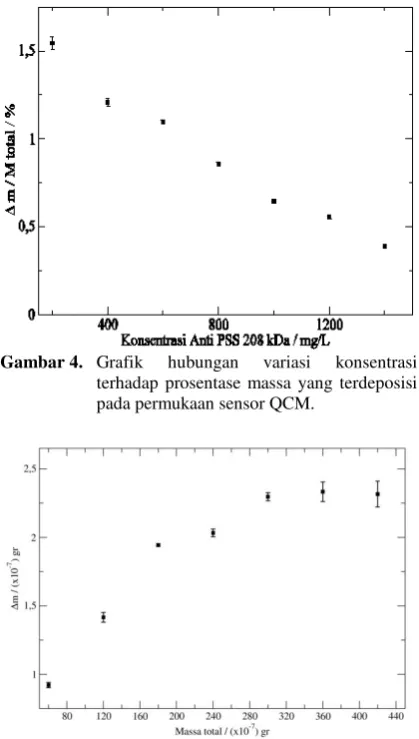 Gambar 4.  Grafik 