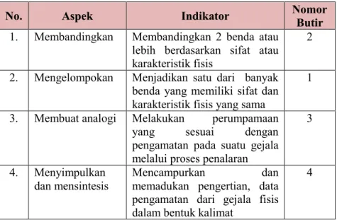 Tabel 18. Kisi-kisi Penilaian Kemampuan Representasi Fisis 