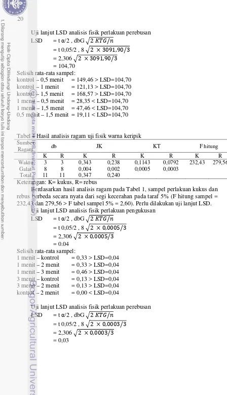 Tabel 4 Hasil analisis ragam uji fisik warna keripik 