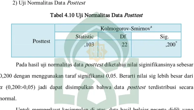 Tabel 4.10 Uji Normalitas Data Posttest 