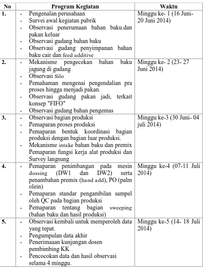 Tabel 3.1 Gambaran umum mengenai jadwal pelaksanaan Kuliah Kerja 