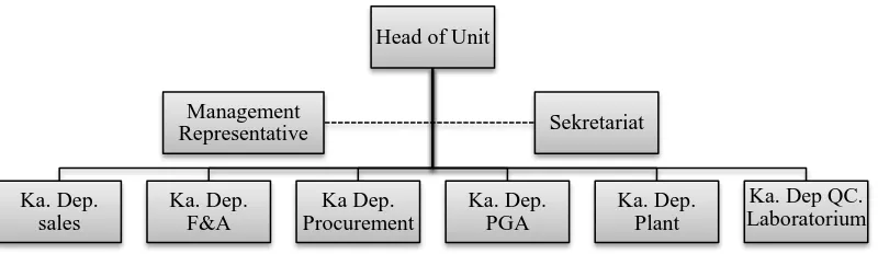 Gambar 4.1. Struktur organisasi PT. Japfa Comfeed Indonesia Tbk. Unit    