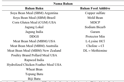 Tabel 5.2 Daftar bahan baku dan feed additive untuk 1 bulan produksi (Juni – Juli 