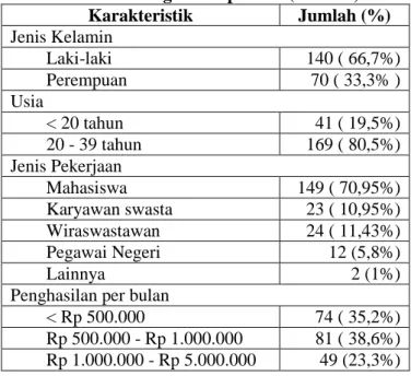 Tabel 4. Uji Validitas Item Pernyataan Kuesioner 