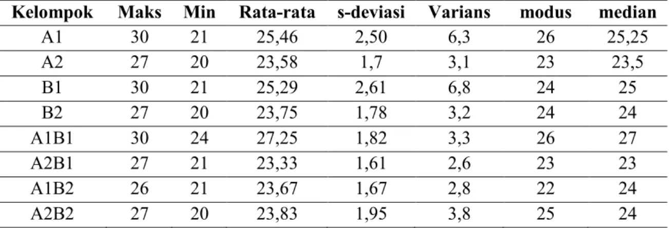 Tabel  2. Deskripsi DataLiterasi Sains 