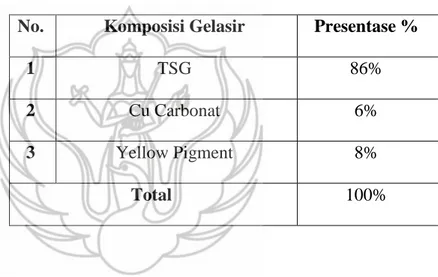 Tabel 3. Komponen Gelasir, Warna Hijau Tua 