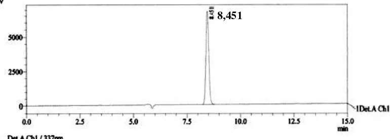 Tabel 1. Komposisi larutan pada analisis inhibisi α-glukosidase 