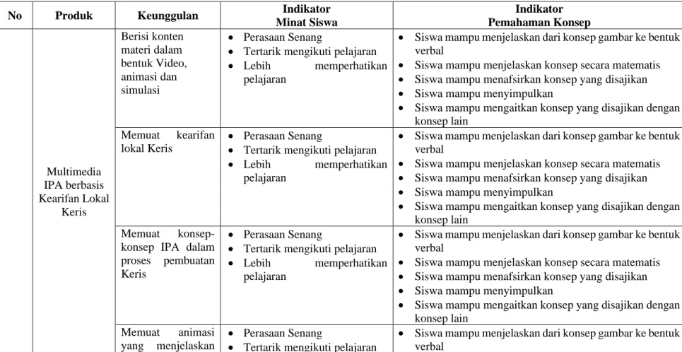 Tabel 2. Hubungan antara Variabel Alur Pikir Penelitian 