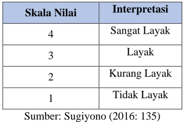 Tabel 8. Skala Likert Penilaian Multimedia  Skala Nilai  Interpretasi 