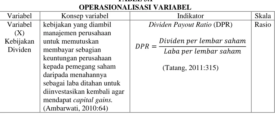 TABEL 3.1 OPERASIONALISASI VARIABEL 