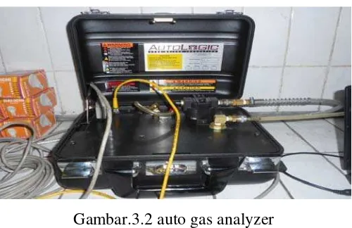 Gambar.3.2 auto gas analyzer 