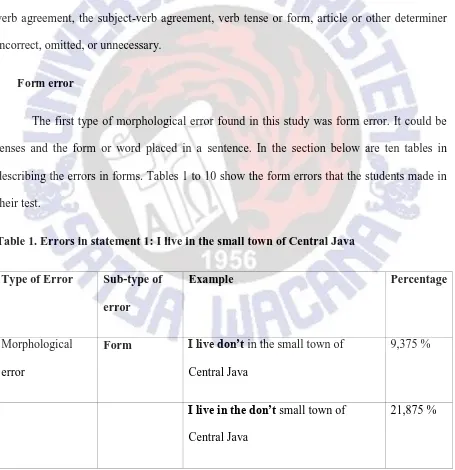 Table 1. Errors in statement 1: I live in the small town of Central Java 