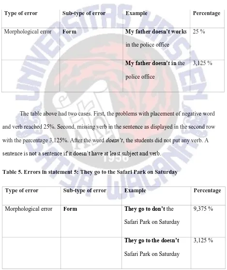 Table 5. Errors in statement 5: They go to the Safari Park on Saturday 