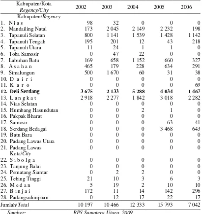 Tabel 1. Produksi Kacang Kedelai Menurut Kabupaten/Kota 2002-2006 (ton) 