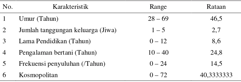 Tabel 10. Karakteristik Petani Sampel Desa Sidodadi Ramunia  