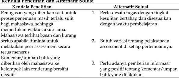 Tabel 4. Kendala Penelitian dan Alternatif Solusi 