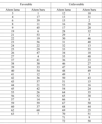 Tabel 4: 