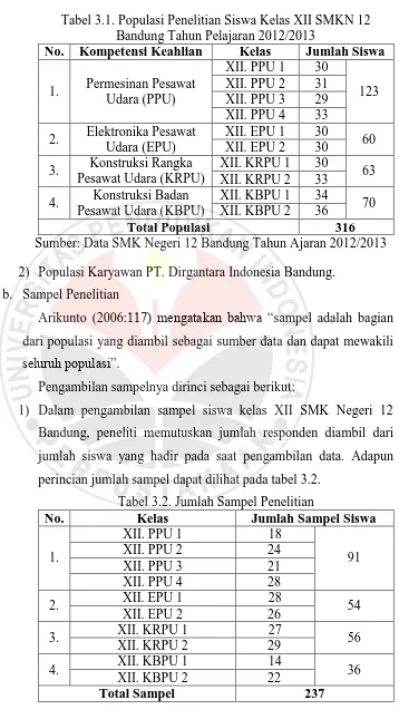 Tabel 3.1. Populasi Penelitian Siswa Kelas XII SMKN 12 Bandung Tahun Pelajaran 2012/2013 