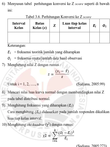 Tabel 3.6. Perhitungan Konversi ke Z score 