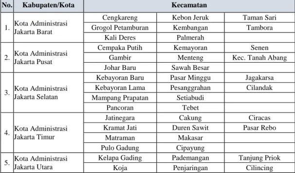 TABEL III.1  