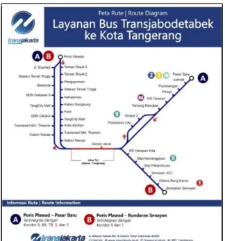 GAMBAR 3. 10   RUTE TRANSJAKARTA 