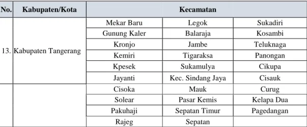 TABEL III. 2  