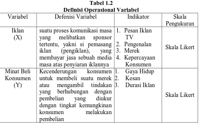 Tabel 1.2 Definisi Operasional Variabel 