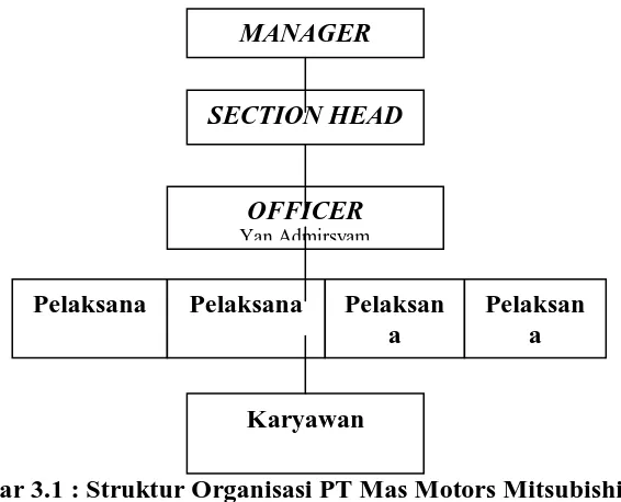 Gambar 3.1 : Struktur Organisasi PT Mas Motors Mitsubishi Sumber : PT Mas Motors Mitsubishi (2010)  