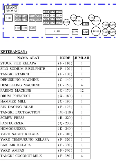 Gambar IX.3.  Lay Out Peralatan Pabrik 