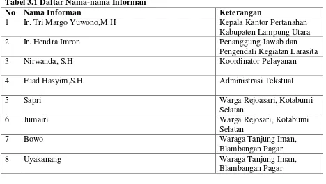 Tabel 3.1 Daftar Nama-nama Informan 