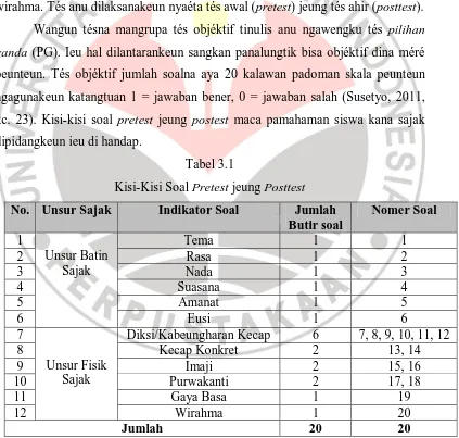 Kisi-Kisi Soal Tabel 3.1 Pretest jeung Posttest 