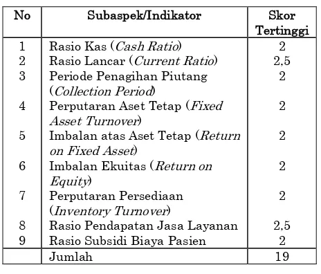 Tabel 5.Indikator Kinerja Keuangan-Rasio Keuangan 