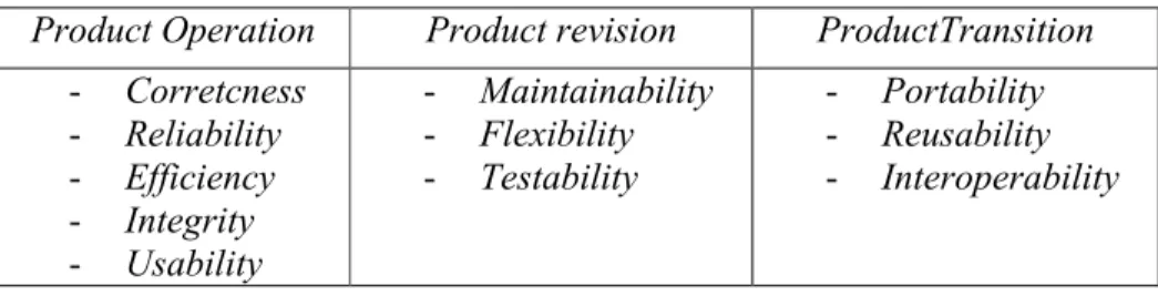 Tabel 1.3 Faktor kualitas Mccall