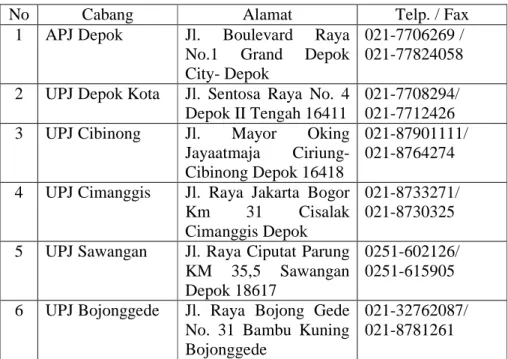 Tabel 4.1    PLN Wilayah Depok 