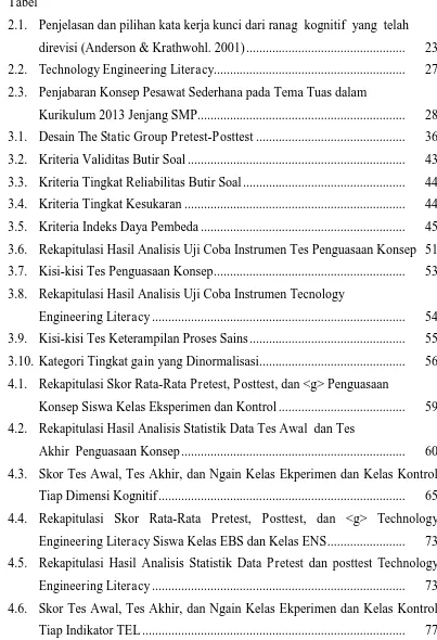 Tabel 2.1. Penjelasan dan pilihan kata kerja kunci dari ranag  kognitif  yang  telah  