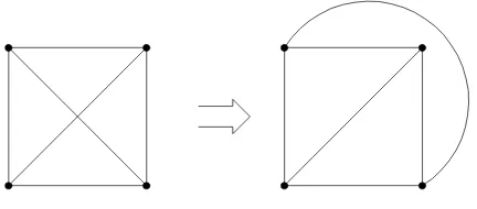 Gambar 2.12  K4 adalah graf planar 