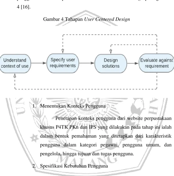 Gambar 4 Tahapan User Centered Design 