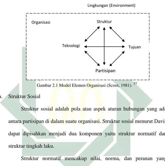 Gambar 2.1 Model Elemen Organisasi (Scoot, 1981).  37