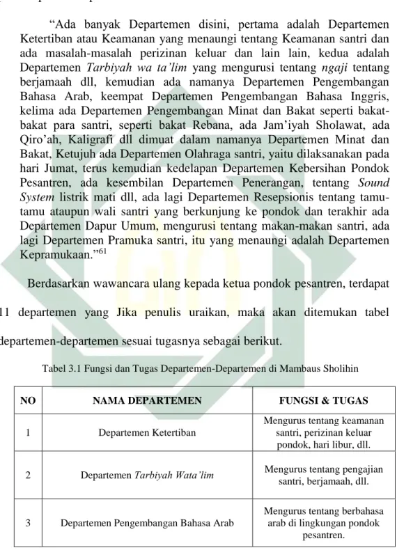 Tabel 3.1 Fungsi dan Tugas Departemen-Departemen di Mambaus Sholihin